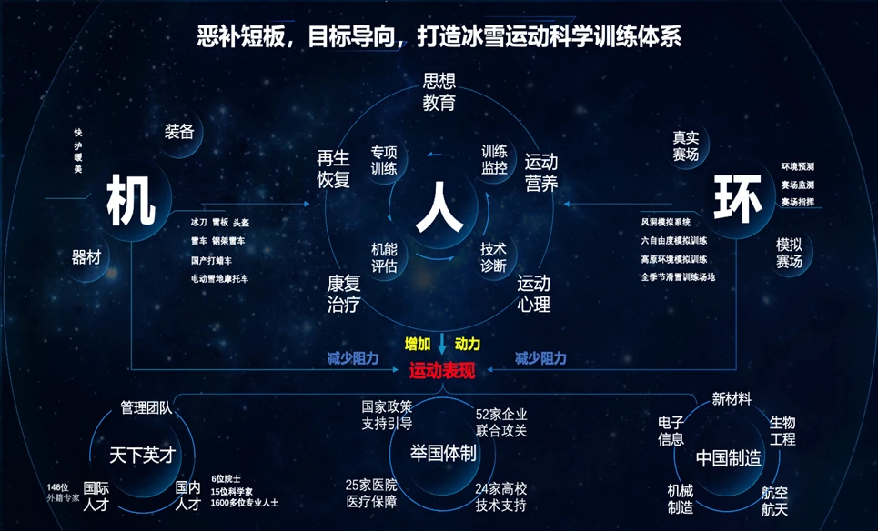 哪里有针对业余爱好者的篮球训练策略_2
